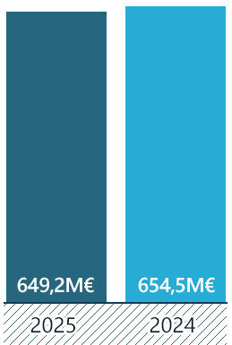 Chiffre d'affaires